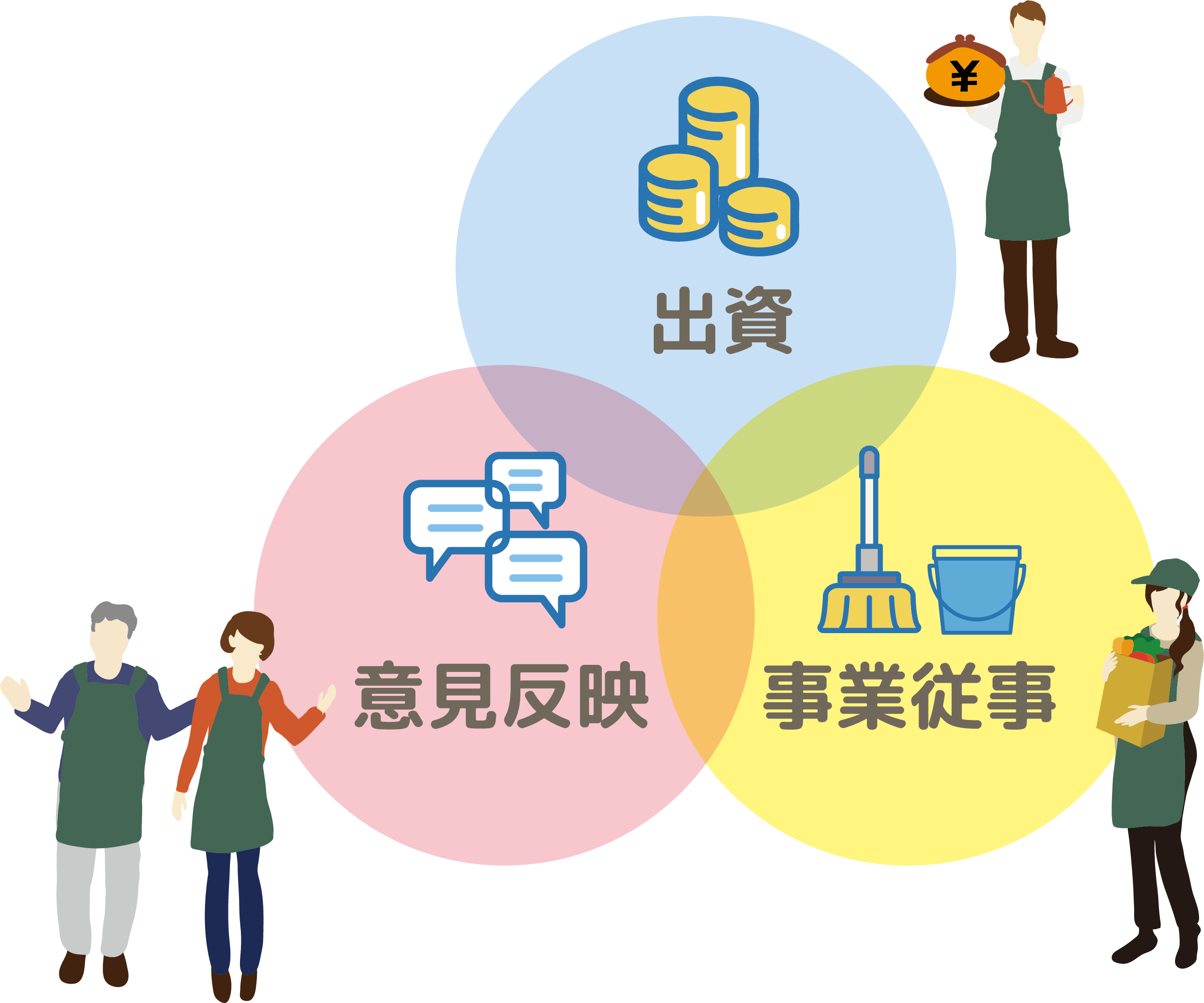 私たちの目指すものを示すイラスト